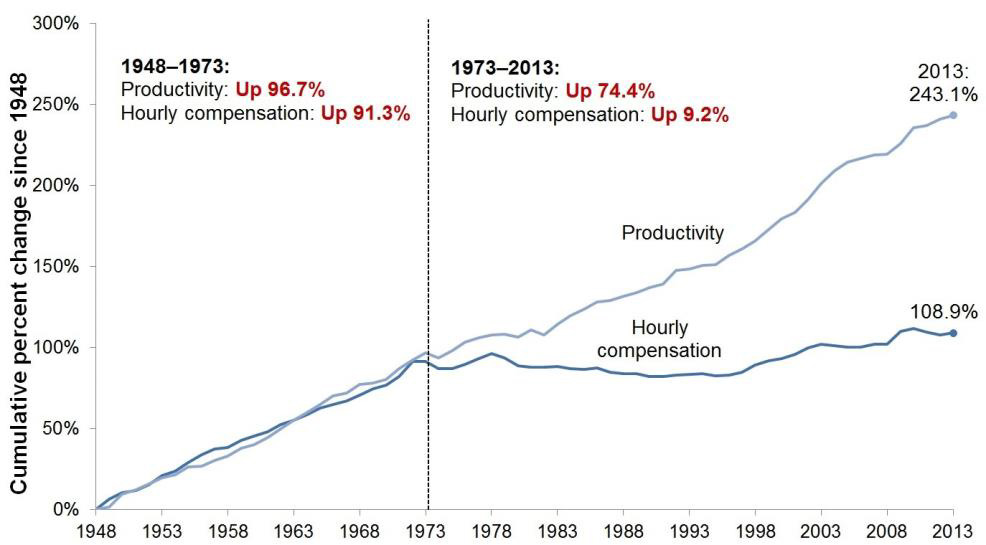 TheShrinkingMinimumWage 4