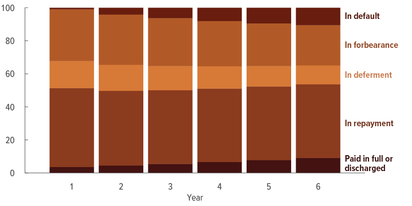6 year loan status 6 year loan status